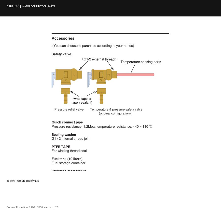 Safety / Pressure Relief Valve