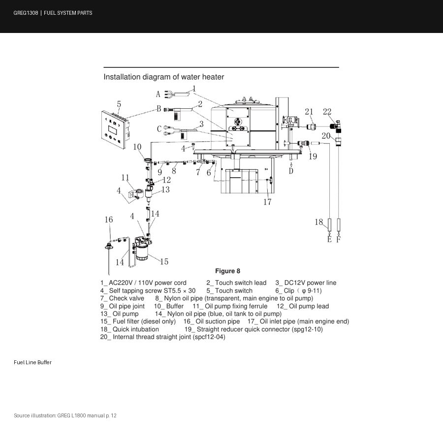 Fuel Line Buffer