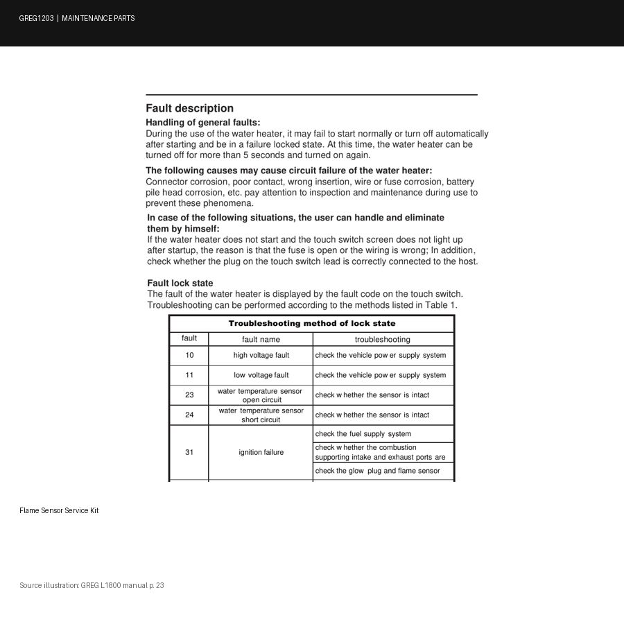 Flame Sensor Service Kit