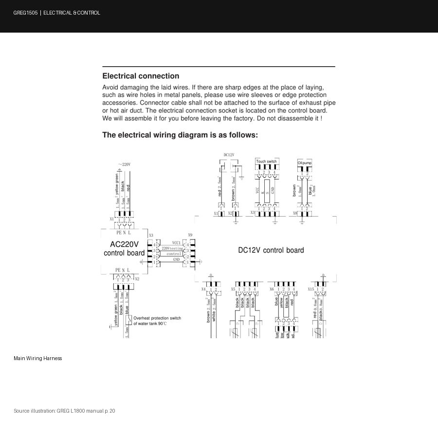 Main Wiring Harness