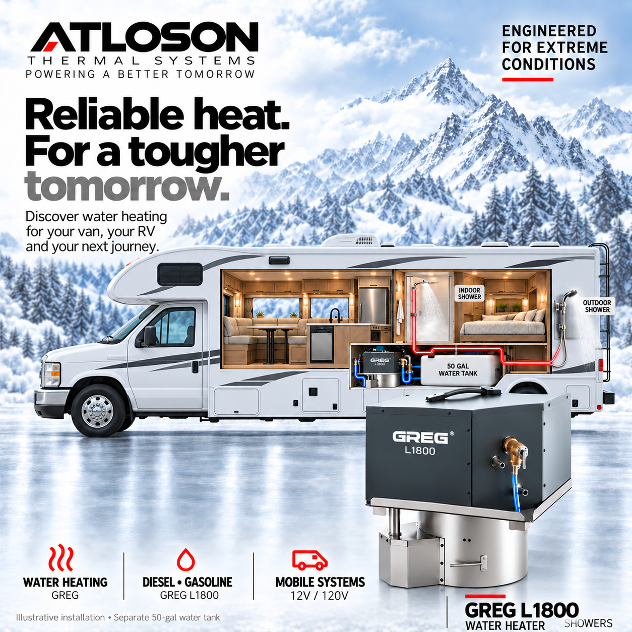 GREG L1800 illustration showing a motorhome hot-water circuit, indoor and outdoor showers, and a separate water tank.