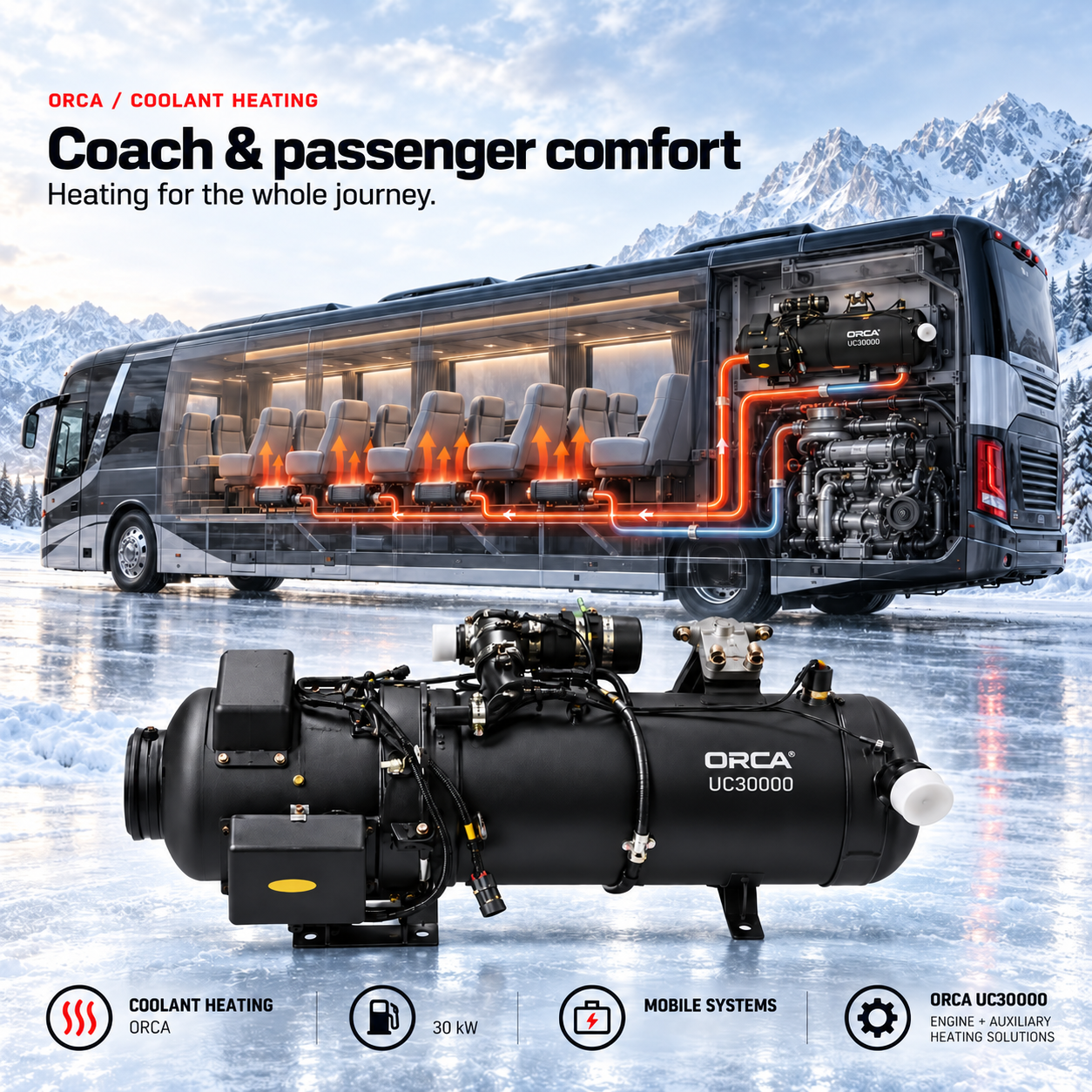 Coach cutaway illustrating a coolant circuit supplying the engine and passenger heating