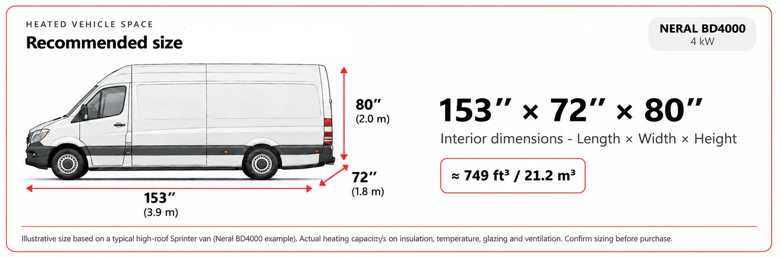Vehicle interior size illustration