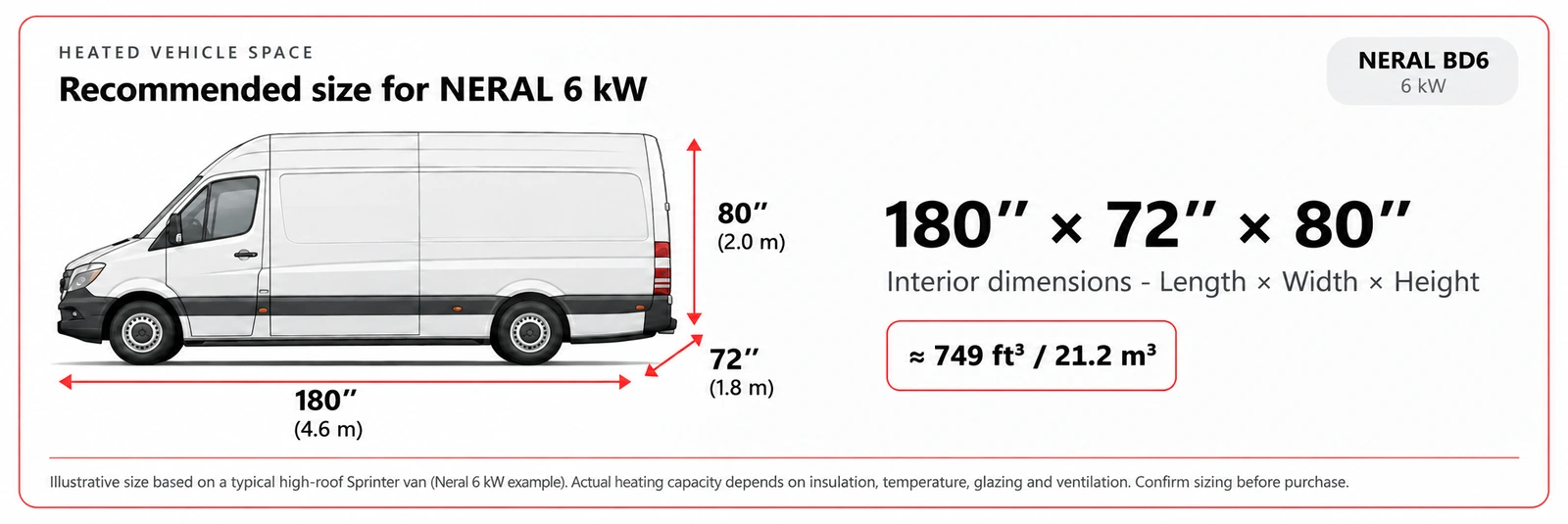 Vehicle interior size illustration