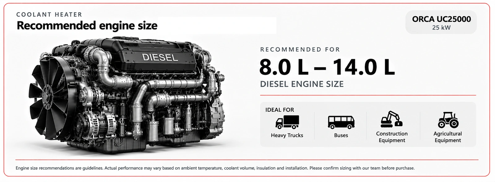 Engine size illustration