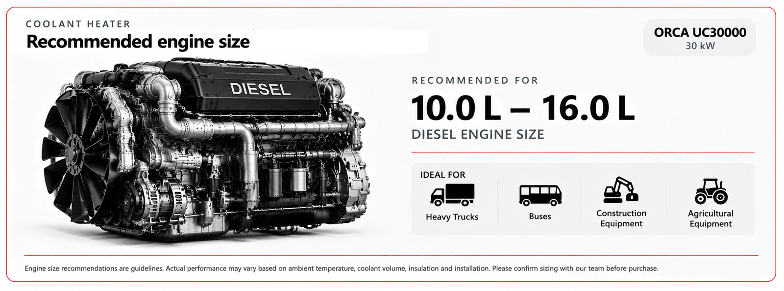 Engine size illustration