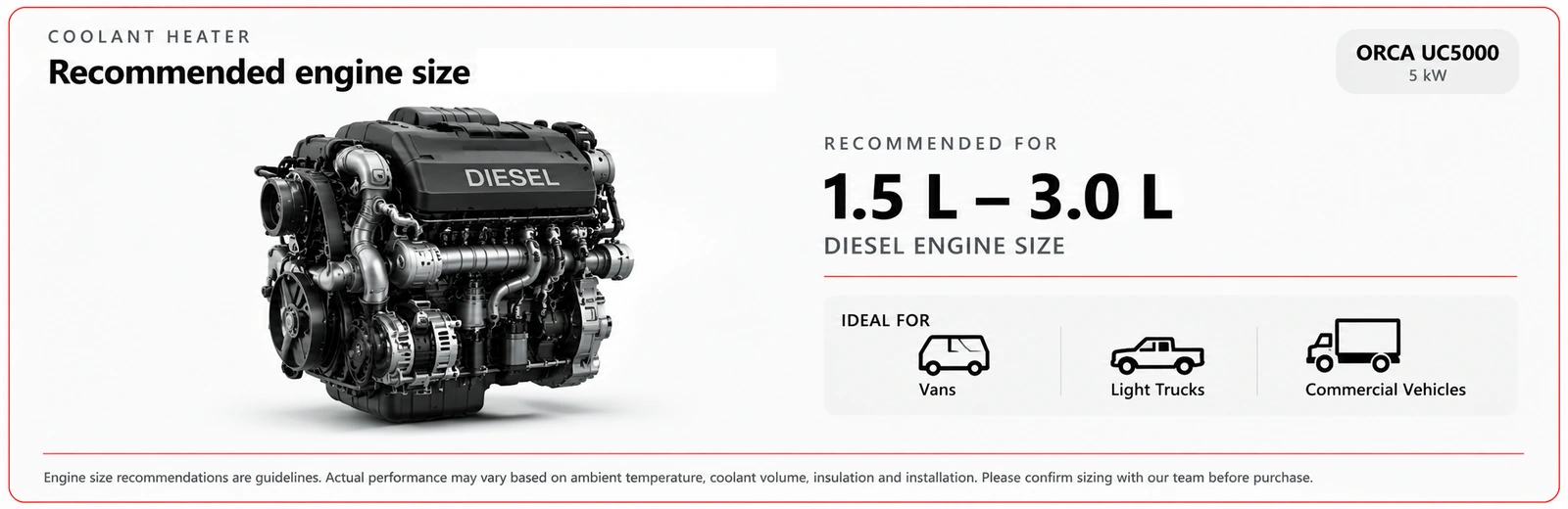 Engine size illustration