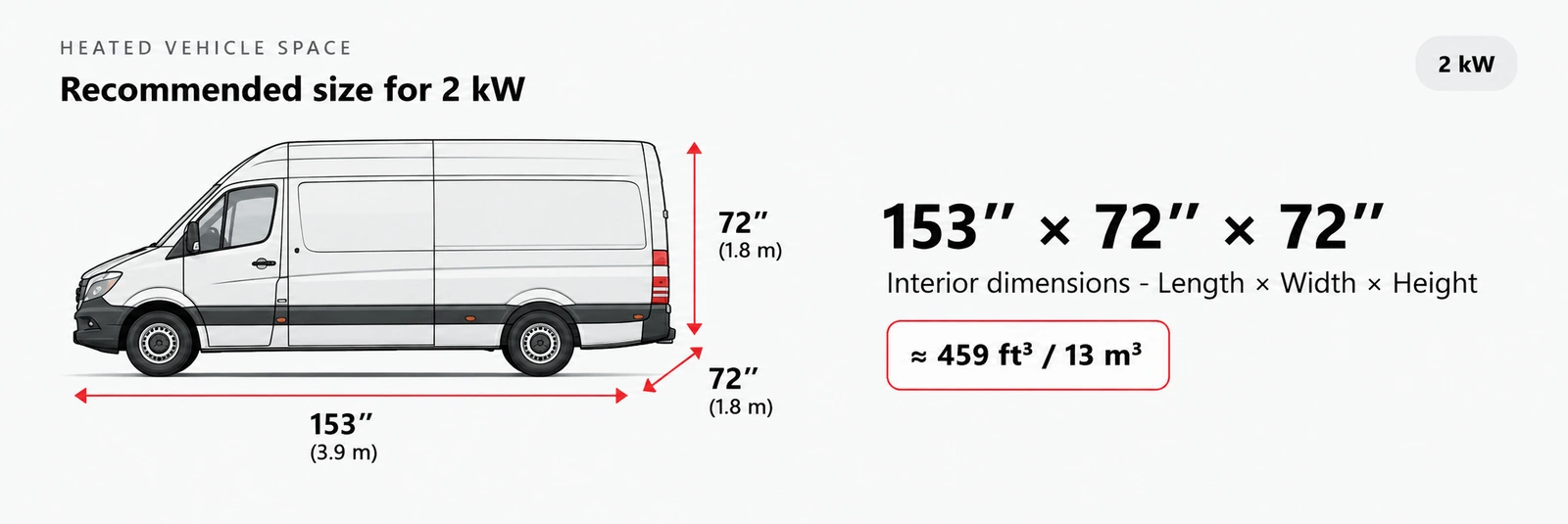 Vehicle interior size illustration