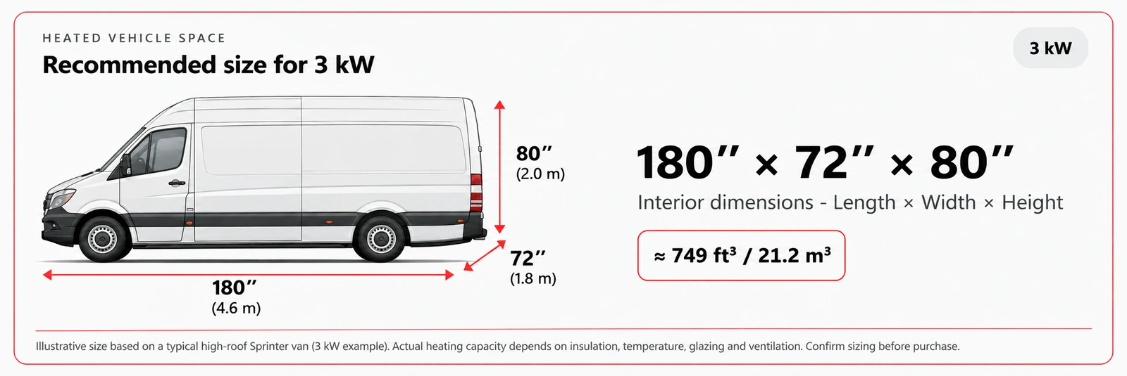 Vehicle interior size illustration