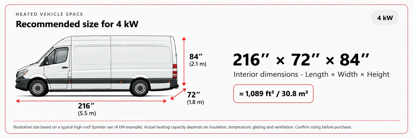 Vehicle interior size illustration