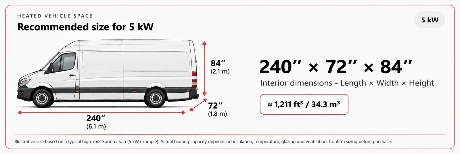 Vehicle interior size illustration